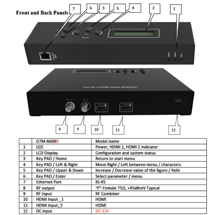 Hot Sell High Quality Full HD 2 X HDMI Digital Encoder Terrestrial Modulator 2CH HDMI To DVB-T Rf Modulator