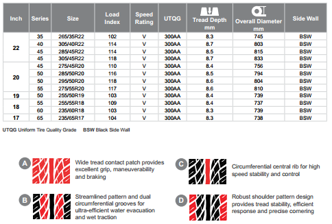 GTradial/Giti 235/65R17, 235/60R18 255/55R18, 255/50R19, 275/55R20, 295/50R20,285/50R20, 275/45R20, 305/45R22, 285/45