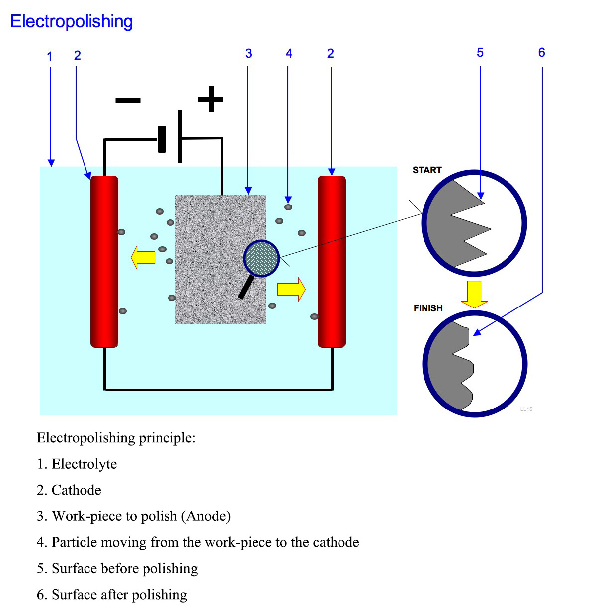 Stainless Steel Electroplating Machinery Electroplating Rectifier Plating Chrome Machine PP Electropolishing Tank