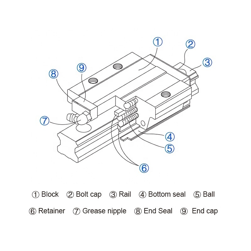 HLTNC High quality HGH25CA HGW25CC HGH25HA HGW25HC linear rails block linear guide bearing for linear actuator CNC linear rail