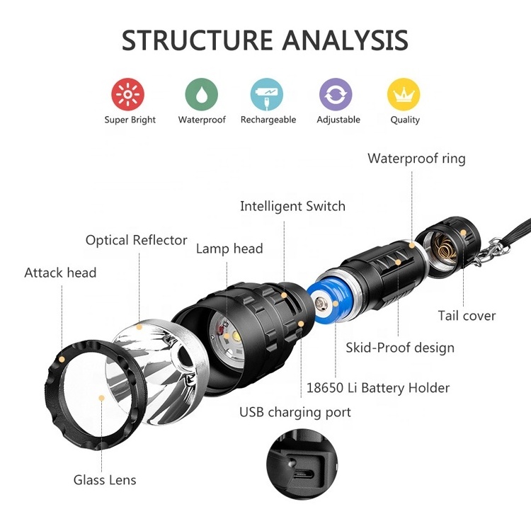 Super Bright USB Rechargeable Tactical Torch Kit Outdoor Handheld Red Green Led Long Distance Hunting Flashlight