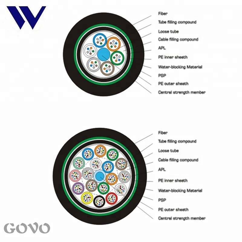 GYTA53 direct buried optical fiber cable cable de fibra optica enterrado directo