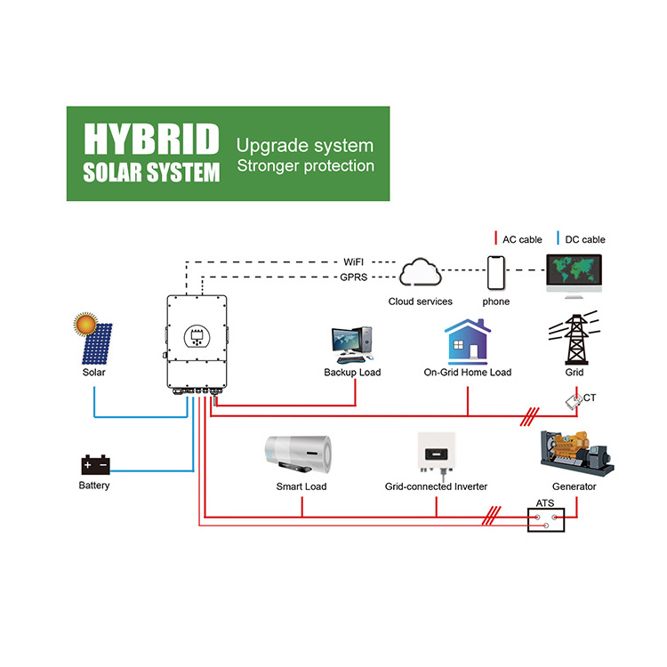 Wholesale Price Full Solar Power System 3kw 4kw 5kw 8kw 10kw Solar Hybrid System 5kw Kit For Sale