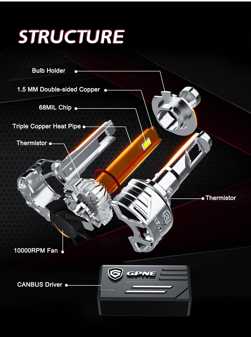 GPNE RS7 h4 led headlight car bulb 110w high power h11 h7