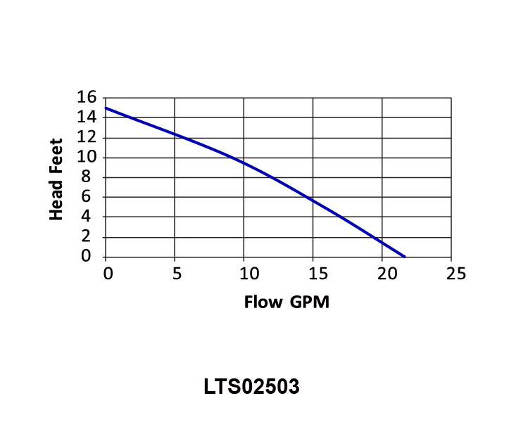 kitchen sink pumps sink sump pump suppliers Thermoplastic Utility Sink Pump