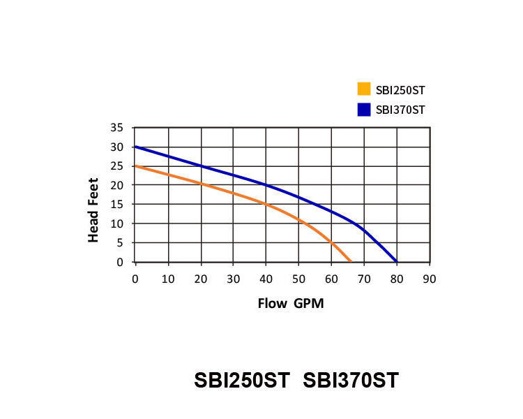 septic system sump pump check valve suppliers Cast Aluminum Sump Pumps importer suppliers