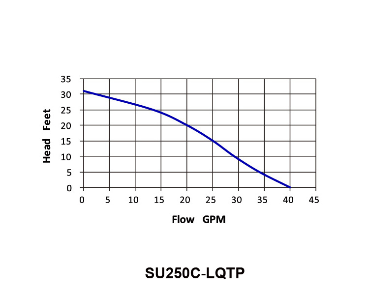 american quality GP Enterprises factory sump water pump price Thermoplastic Sump Pump