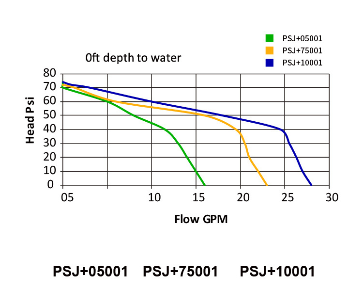 water propulsion  car wash high pressure pump Cast Iron Shallow Well Jet Pumps