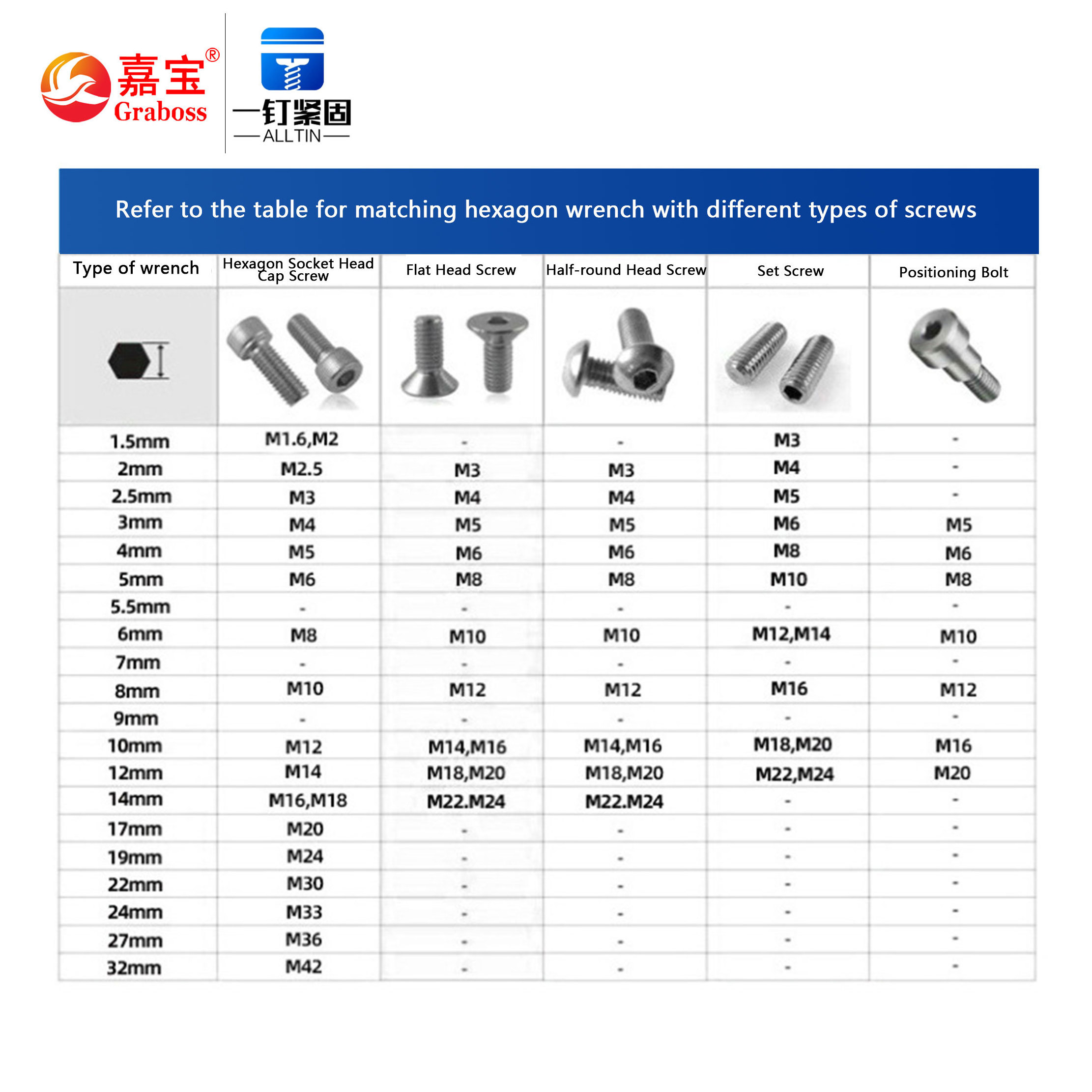 Wholesale Hex Wrench  Carbon Steel 1.5mm-32mm Socket Internal Hexagonal Wrench Allen Wrench L Style Key