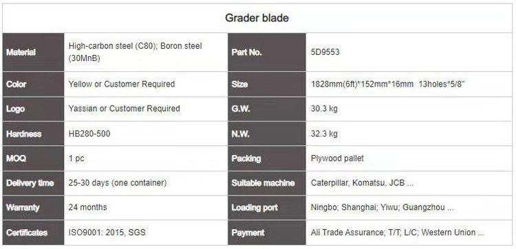 G710B/G720B/G730B/G740B grader parts, used grader blade cutting edges for VOLVO