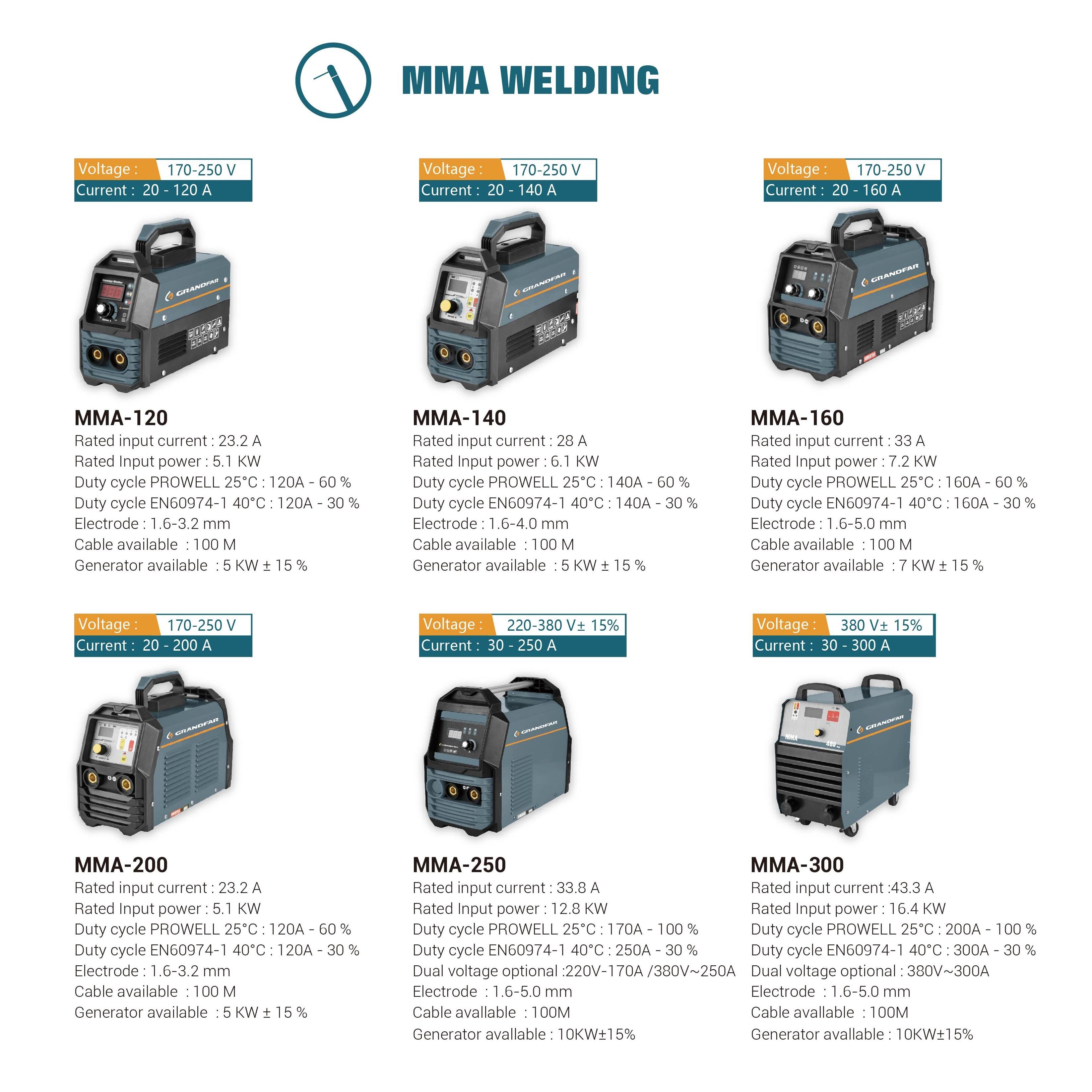 GRANDFAR Manual Metal MMA Industrial Arc Welder Electric Welding Machine 3 phase 220V-380V IGBT mould Portable mini welder