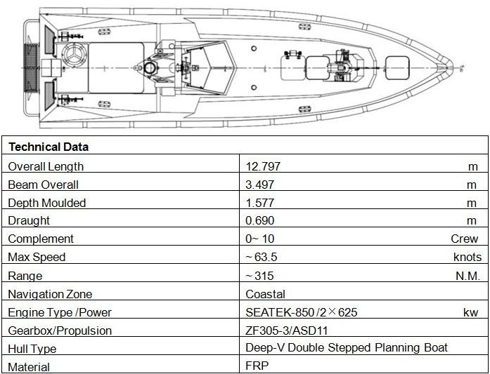 Grandsea 12m/40ft Unmanned Fiberglass High Speed Boat for sale