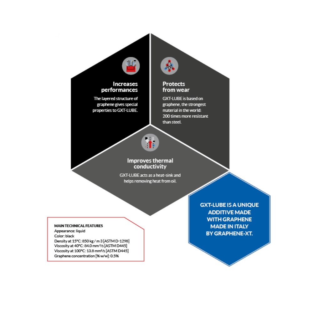 1HIGH QUALITY GRAPHENE BASED ADDITIVE TREATMENT 250ML BOTTLE GXT-LUBE FOR ENGINE OIL