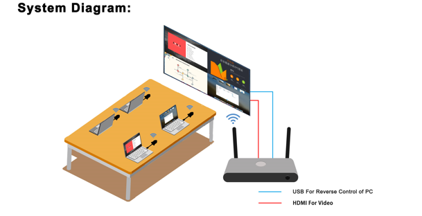 Hdmi Wireless Extender Wireless Hdmi Audio Video Transmitter And Receiver Wifi audio transmitter hdmi av sender 100M