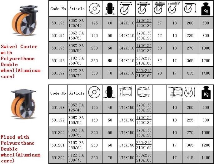 Duty twin Aluminum Wheel Furniture  Castor