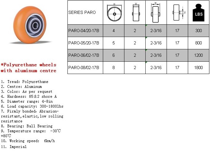 Pu Polyurethane Wheel High Quality Polyurethane Coated Rubber Wheel with Heavy Duty Polyurethane Wheels