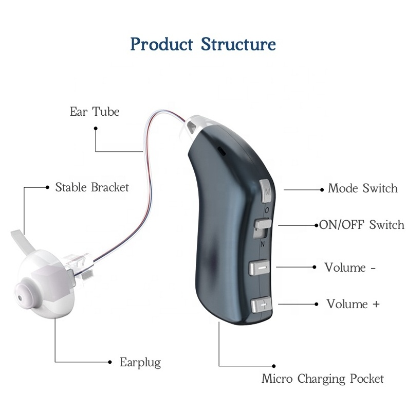 Trending products 2024 New Arrival Hearing Aid Manufacturer Price Rechargeable Earphone Ear Hearing Aids for Deaf