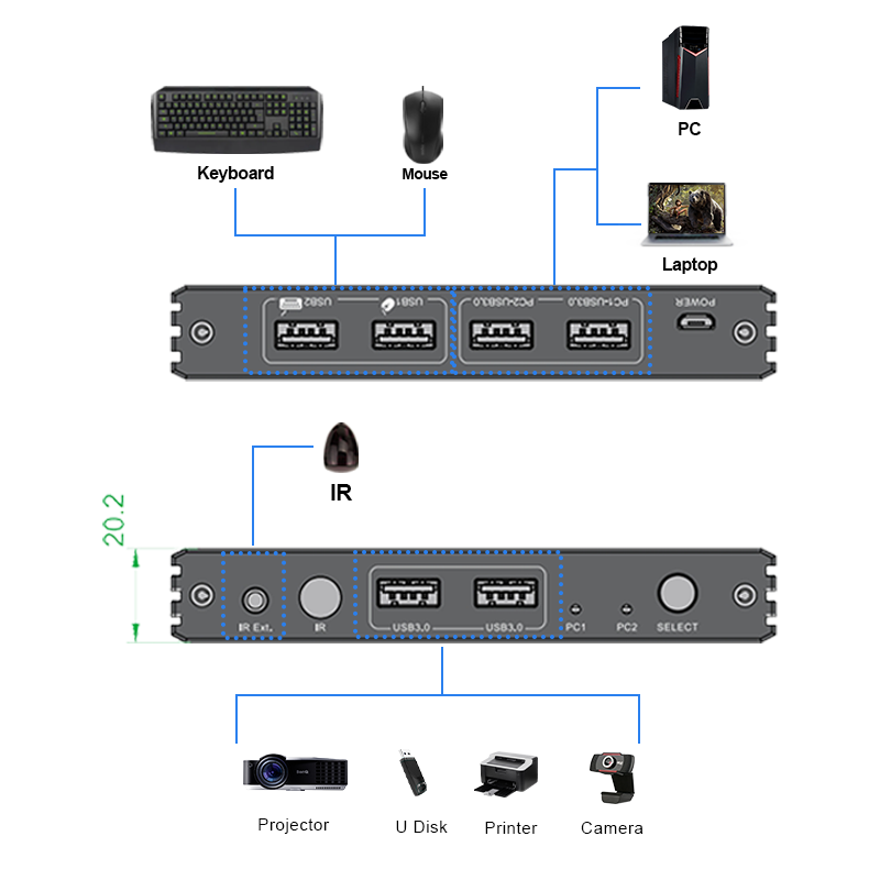 2 In 4 Out USB 3.0 Switch USB 3.0 Sharing Switcher IR Remote KVM Switch Hub for Mouse Keyboard Scanner Printer