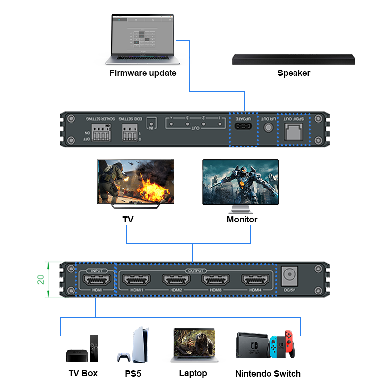 8K@60Hz/4K@120Hz hdmi splitter 1x4 VRR HDR Scaler Output SPDIF OUT 4 Port splitter hdmi Audio Video 4 way splitters