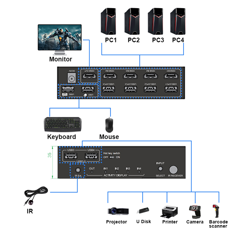 8k@60Hz KVM Switch 4 port Support USB3.0 HDMI Switch 4x1 resolution 4k@120hz IR remote control 8k hdmi switch