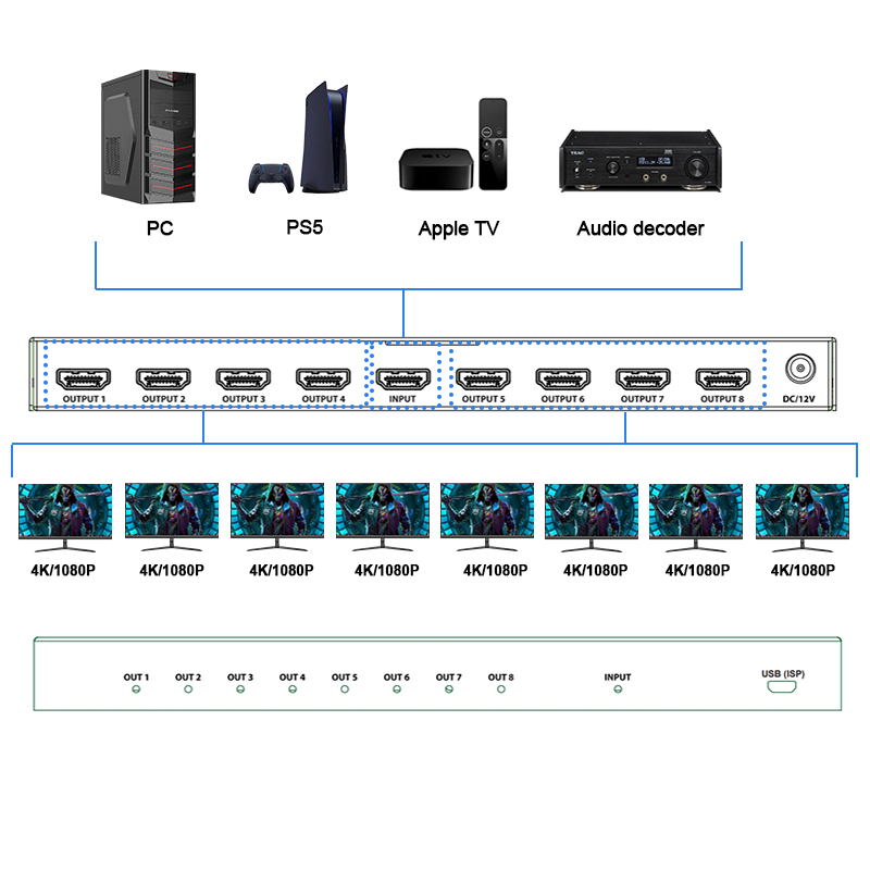 4K60 HDMI 2.0 splitter  1x8 support 4k scaler down to 1080P hdmi splitter 1 in 8 out EDID copy HDCP 2.2