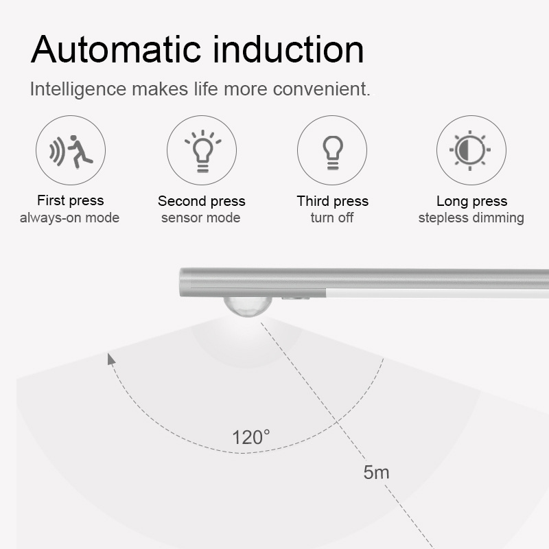 Rechargeable Wireless Motion Sensor under Cabinet Led Light Usb  Furniture Cupboard 3w Dimmableled Cabinet Light