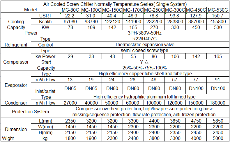 Cooling Water Chiller Air Cooled 40 Ton Chiller Price