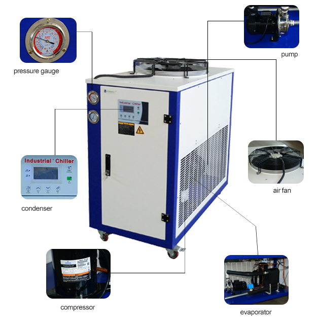 Glycol Chiler 5HP 10HP 20HP food and beverage chiller system of chiller industrial