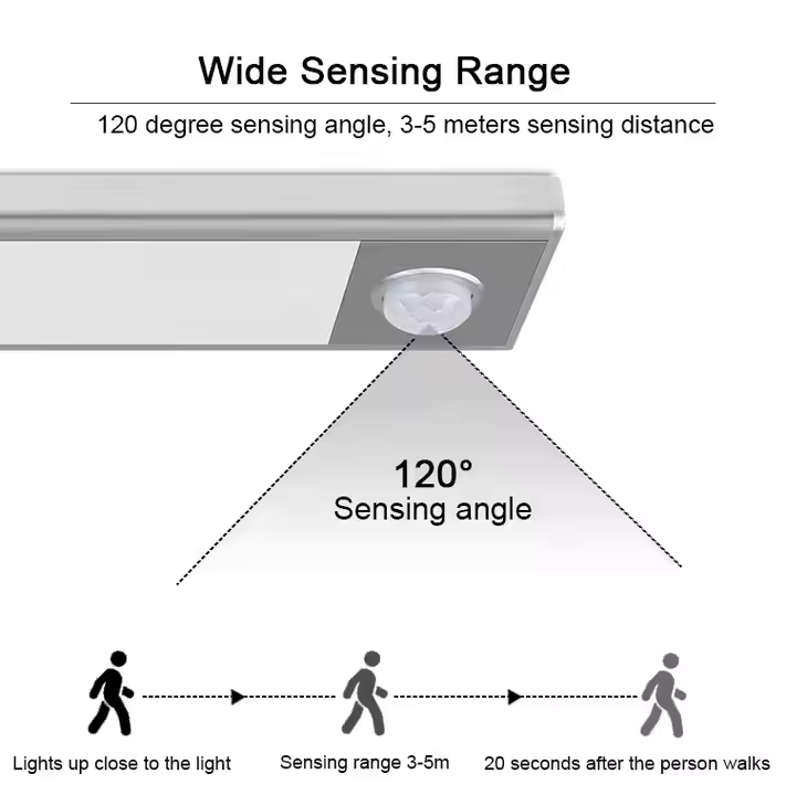 LED Furniture Lighting Wardrobe Motion Sensor Wireless LED Cabinet Lights with Sensor Movement