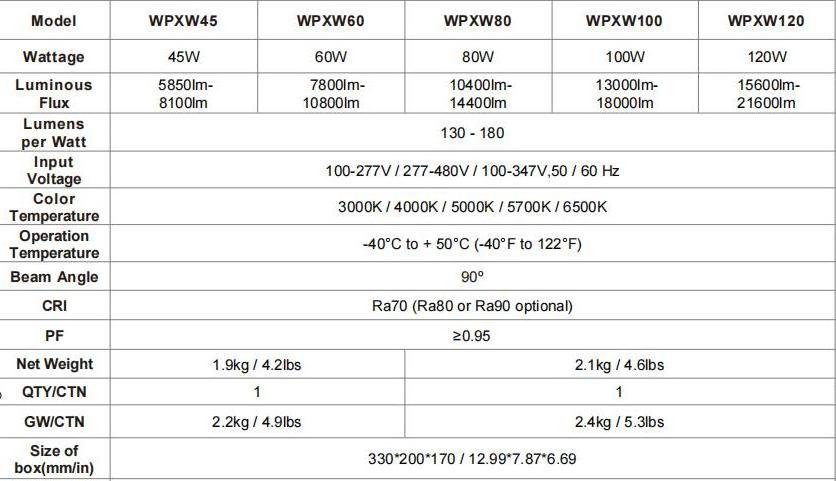 Photocell sensor dusk to dawn day off night on traditional LED wall pack light 45w 60w 80w 100w 120W Outdoor LED Wall light