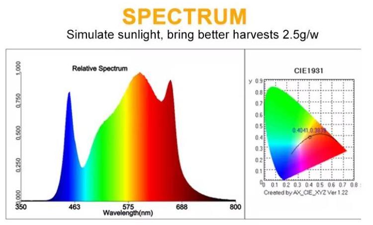 E26 E27 bulb led grow lamps EU US Canada ETL ETL CE Intertek certified grow lampe Vertical Farm Agricultural LED Light 100w 120w