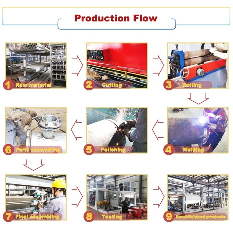 High purity and high efficiency nitrogen generator for industry, cryogenic liquid nitrogen liquid oxygen plant