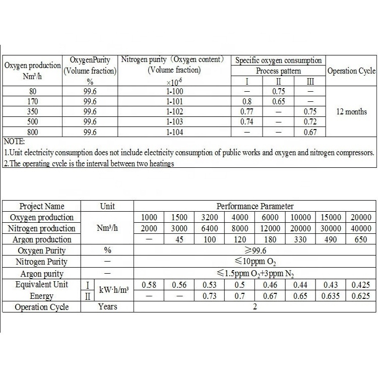 High purity and high efficiency nitrogen generator for industry, cryogenic liquid nitrogen liquid oxygen plant