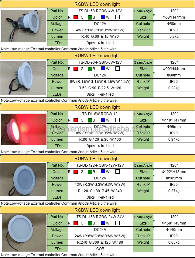 Smart RGBW Downlight DC24V 5 Wires RGBW 24W LED Down Light Recessed Indoor COB LED Panel Light Round LED Ceiling Lamp Spot Light