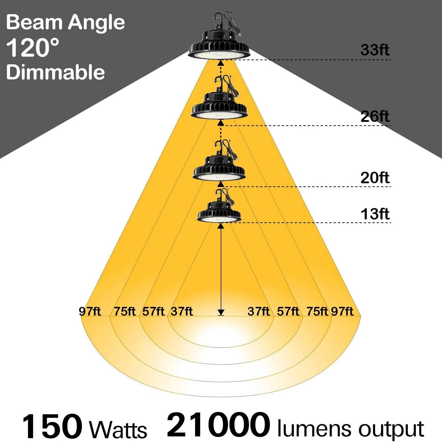 Modern Industrial UFO 150W 1-10V dimmable 5000K 21000lm led ceiling lamp 5 'cable with American plug] hot selling pendant lamp