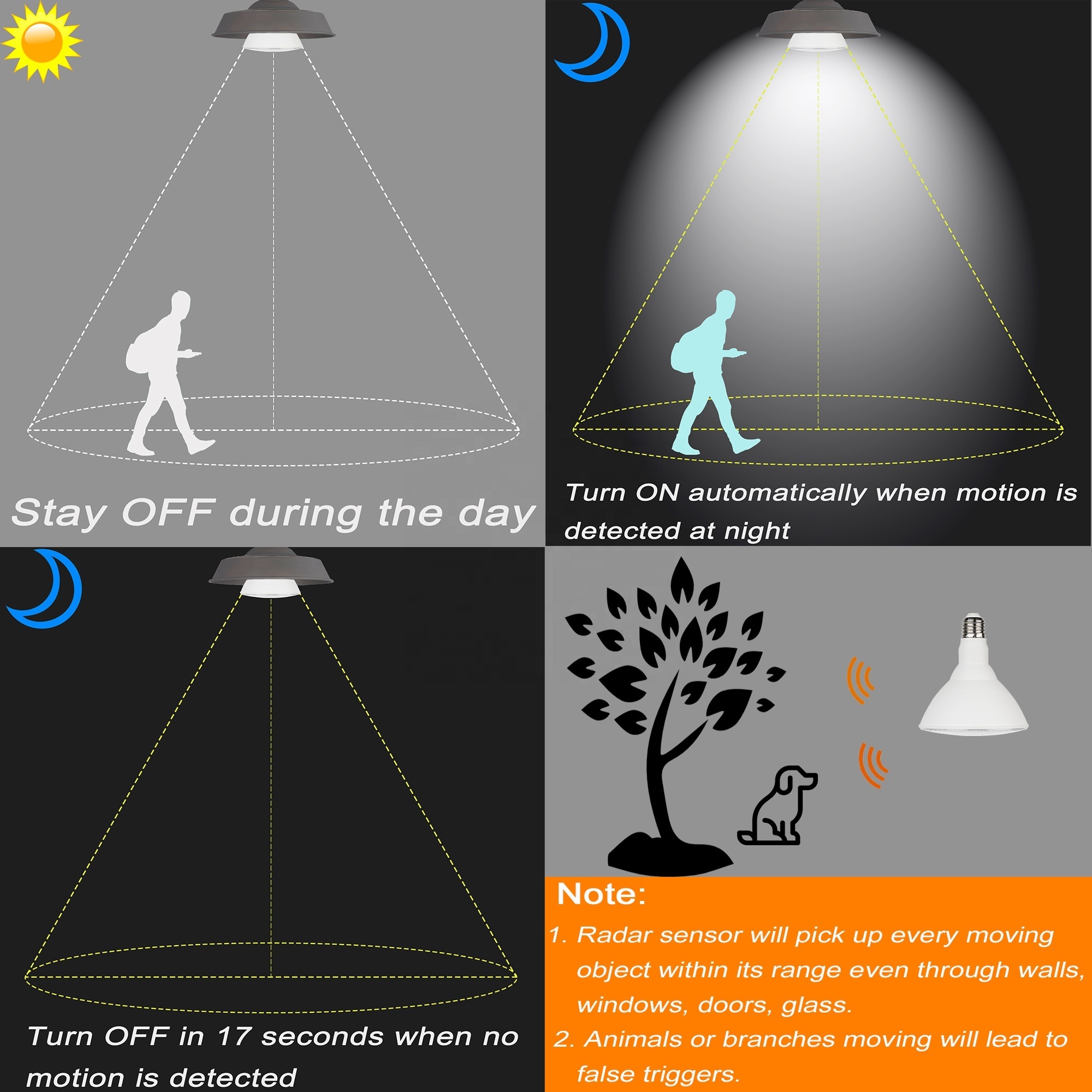 Outdoor15W 5000K E26 PAR38 LED Flood Light Bulb with Radar Motion Detector and Dusk to Dawn Sensor