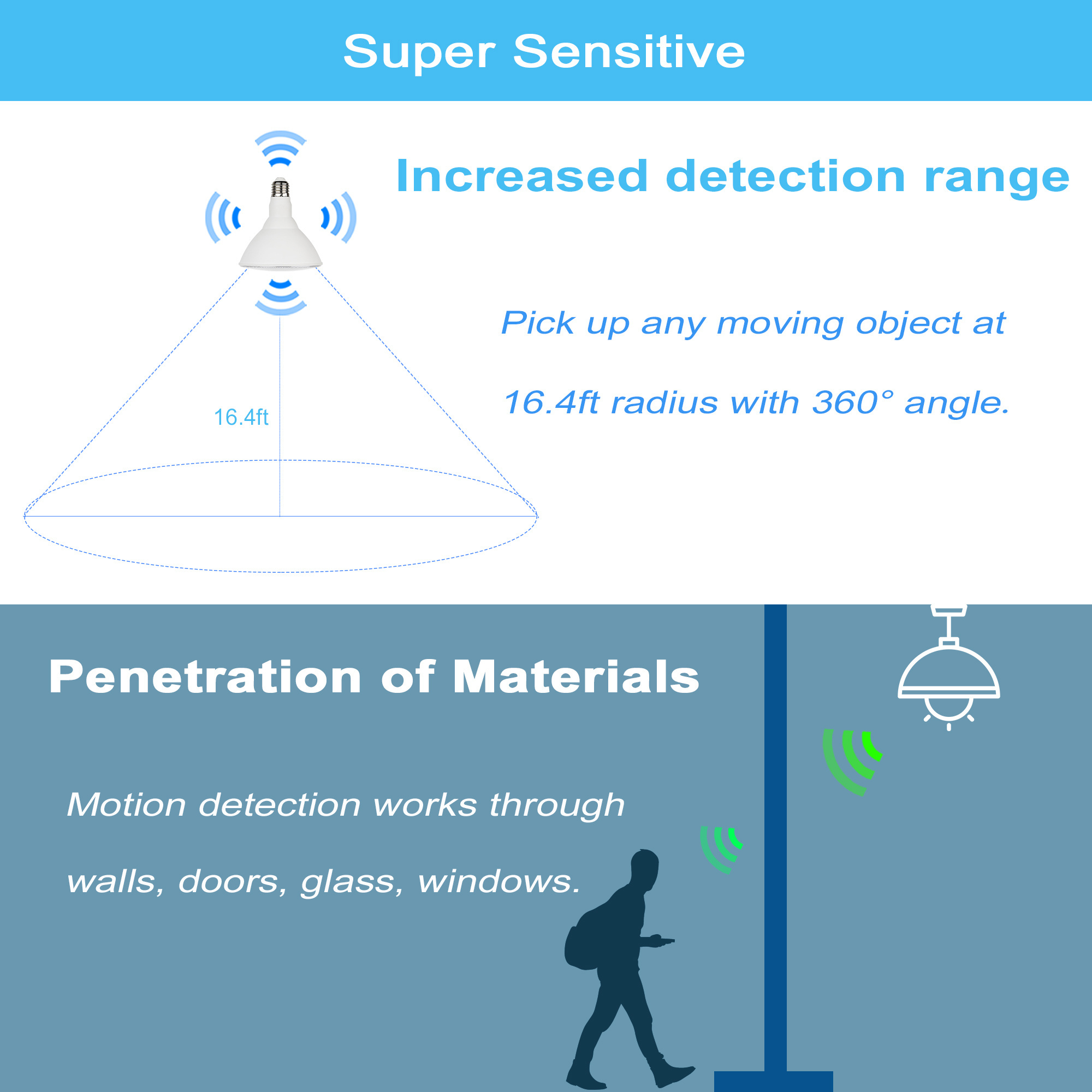 3000K wam white 15W 1500lm radar-sensitive light bulb human motion sensor bulb