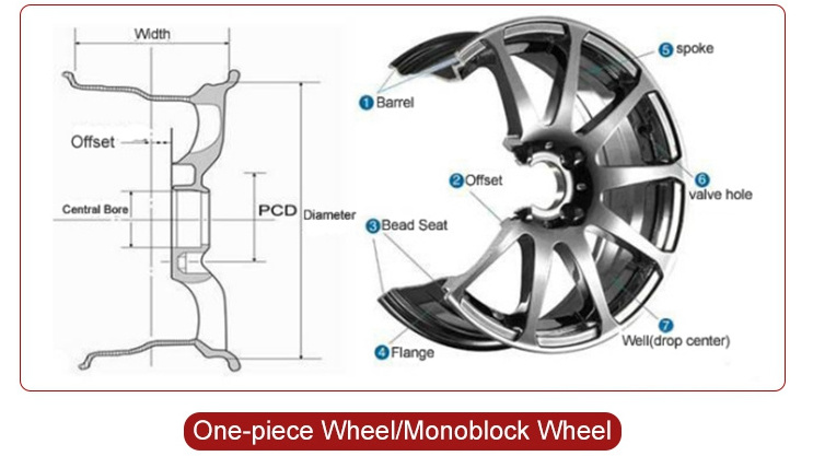 17 18 19 20 21 22 24 26 inch forged wheel for BMW F54 F60 for AUDI A3 S3 for Benz CLA A45 passenger car wheels & tires