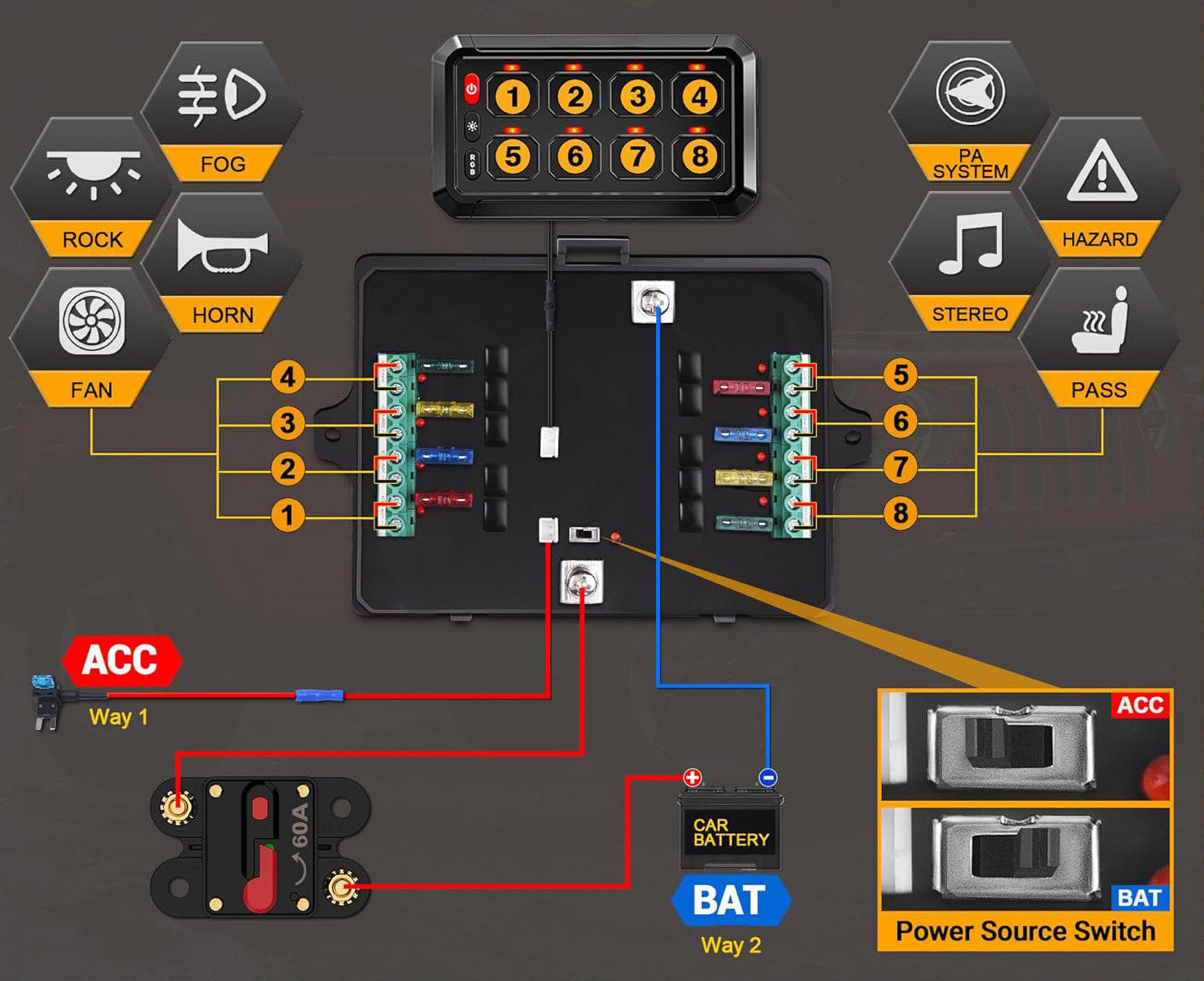 Customizable 12V 24V Car Touch 8 12 Gang Switch Panel with Circuit Control Box for Offroad Light