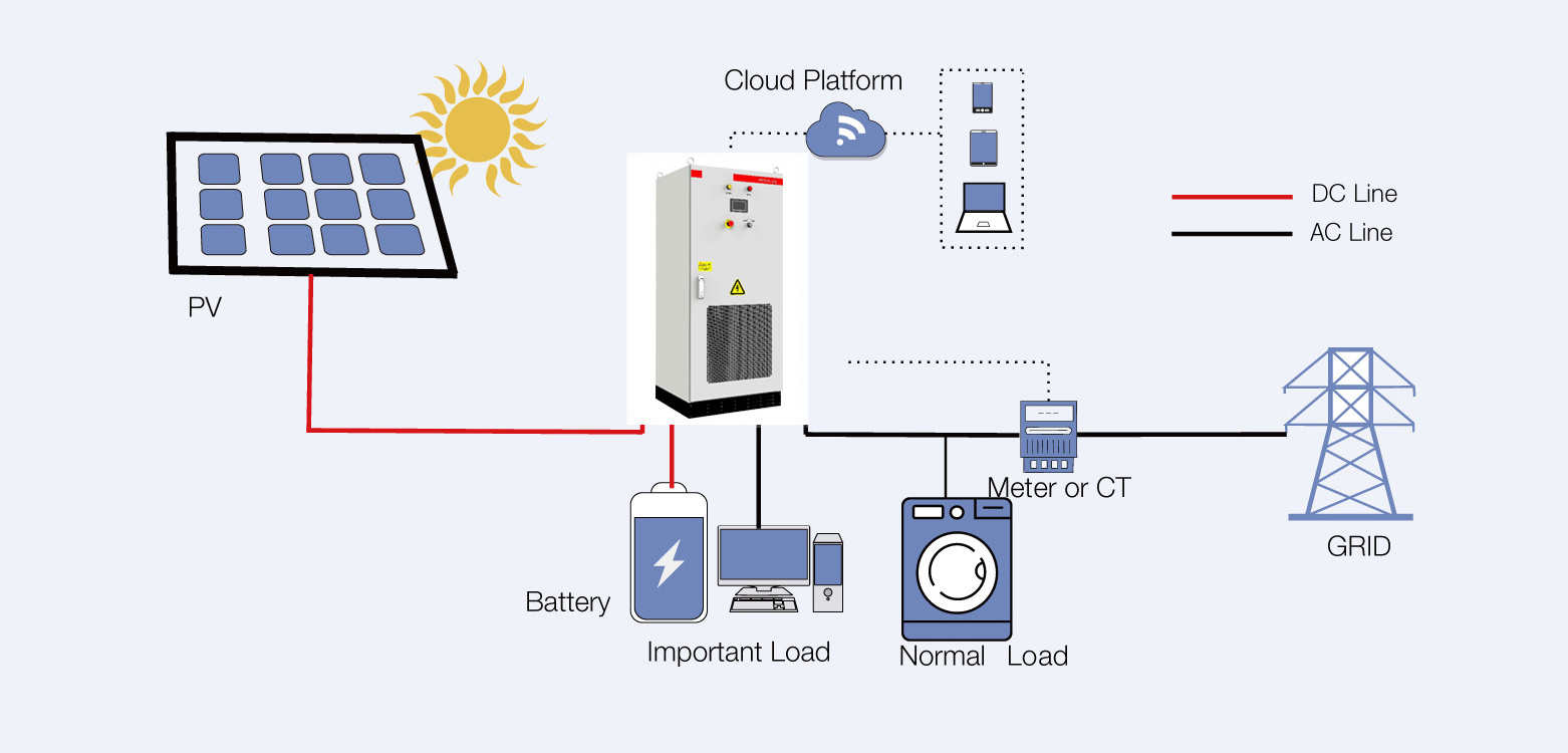 Multi Split Air Conditioner Air Conditioner 9000 Btu Air-Conditioner 12000BTU /18000BTU /24000BTU