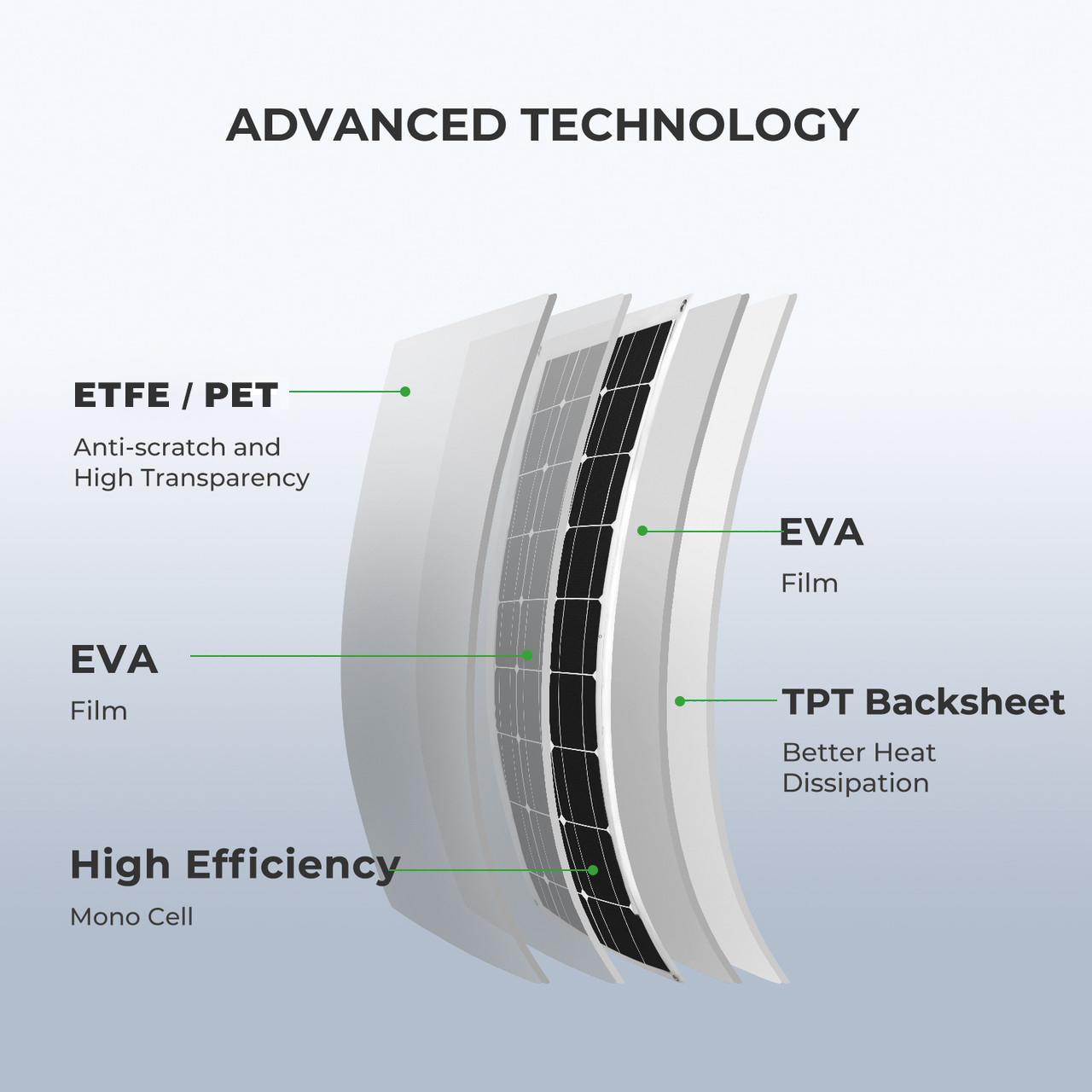 Round Panel Solar Flexible 380w 450 White Flexible Solar Panel  65 W 160w 18v Flexible Solar Panel EMS