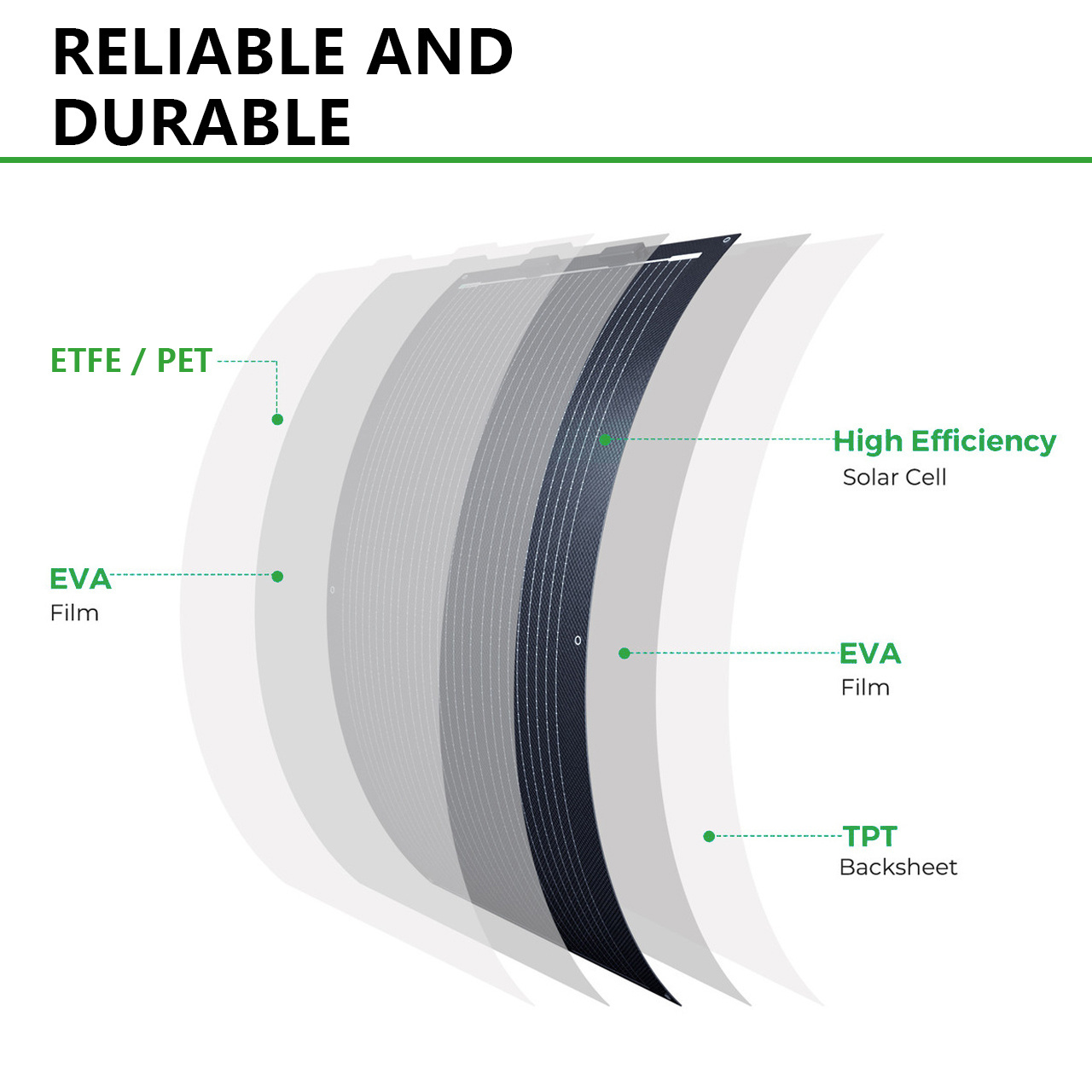 Efte Flexible Solar Panel  Flexible Solar Panels Making Machine 1000 Watt Flexible Solar Panel