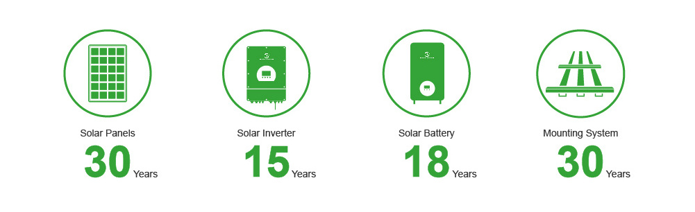 5kW 6kW 8kW 10kW 20kW Solar Power System With Lithium Battery Hybrid Solar Energy Systems Kit Complete