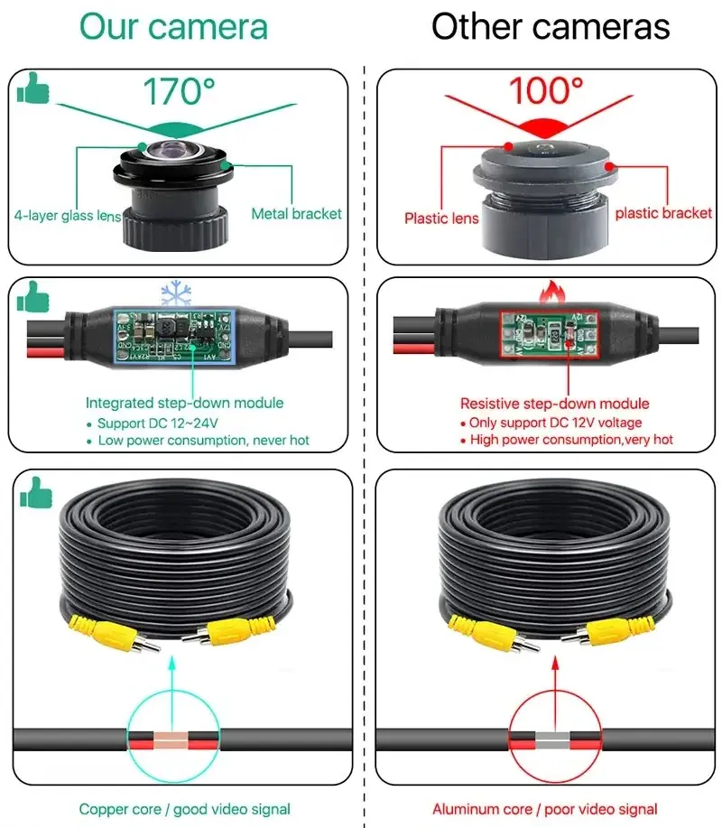 GreenYi CCD AHD 1080P Vehicle Front View Camera For Mazda 2 3 5 6 CX4 CX-5 CX-7 CX-8 Atenza (Atez) Forward Logo Mount