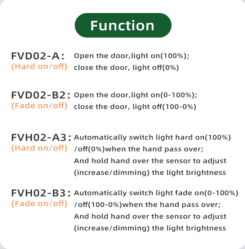 GREESON Mounting Surface dc12v-24v Proximity Touchless Ir Door Motion Sensor Switch Hand Wave sensor switch for Cabinet Lights