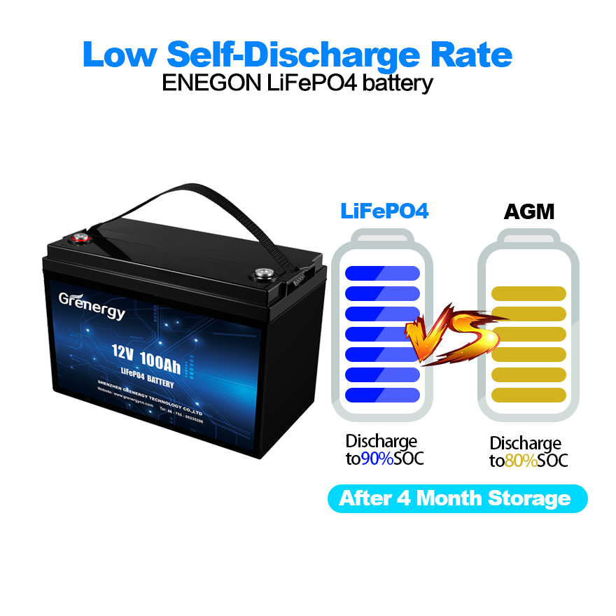 New Smart Thin Deep Circle 12Volt 240Ah 12V 18Ah 50Ah 62 Am 88Ah 90 Amp Lithium Battery 12V 40 Ah IP65 Lifepo4 Solar Battery