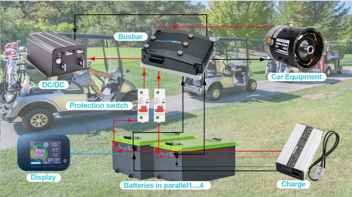 Grenergy Smart APP Golf Cart Power Battery 36V 48V 50Ah 100Ah Golf Cart Battery Lifepo4 48V 60Ah Lithium Ion Battery