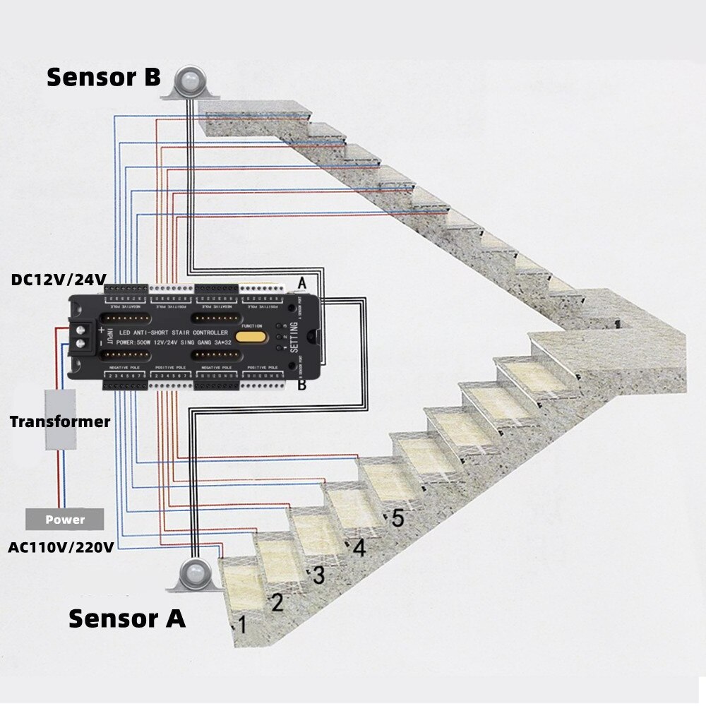 Anti-short Circuit Led Stair Lights PIR Automatic Stairway Ladder Step Induction Strip Stair Light Controller Motion Sensor