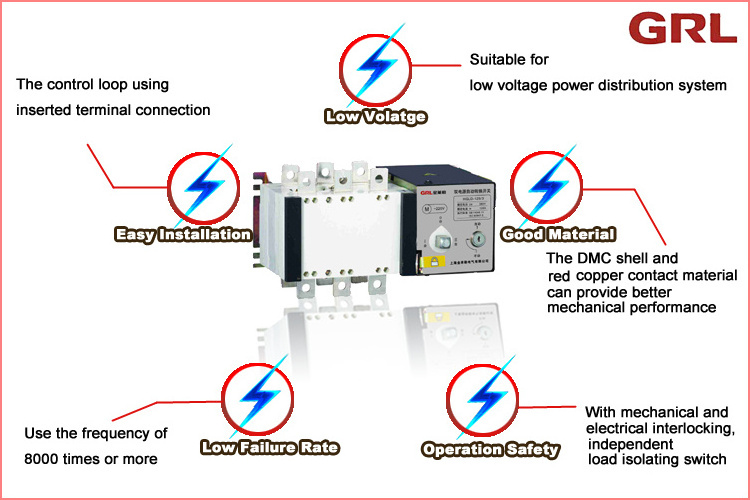 HGLD Automatic Manual Transfer Switch Changeover Switch High PC Type 3 phase auto changeover switch change over