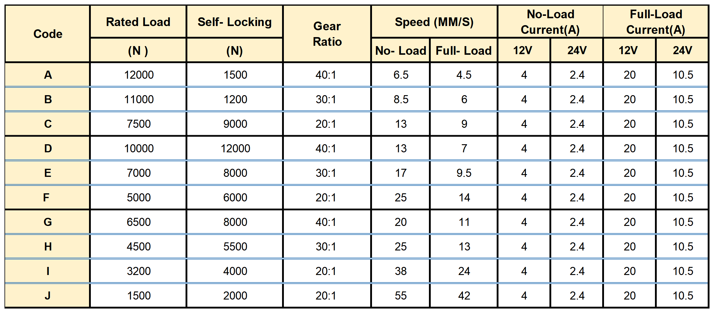 IP67 manual linear actuator with 600mm 6000n  electric linear actuator 12v 24v for climbing machine